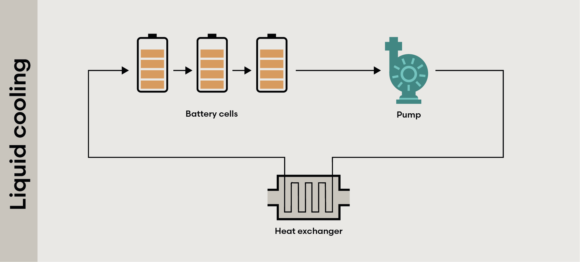 Liquid vs air cooling system ESS